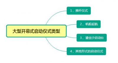 活动启动仪式-活动开幕式创意策划-大型庆典仪式活动策划执行公司